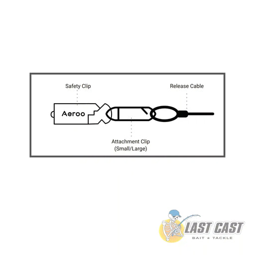 Aeroo Pro Safety Release Clip Kit Diagram